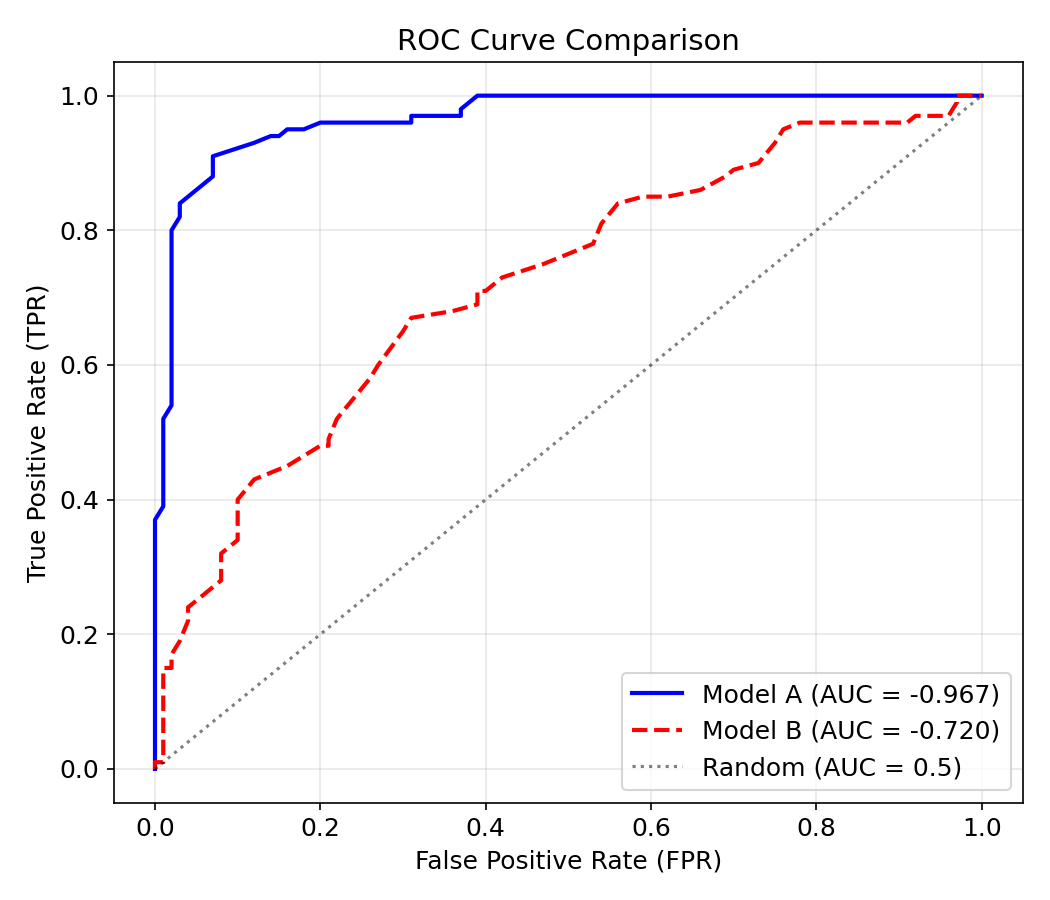 ROC Curve