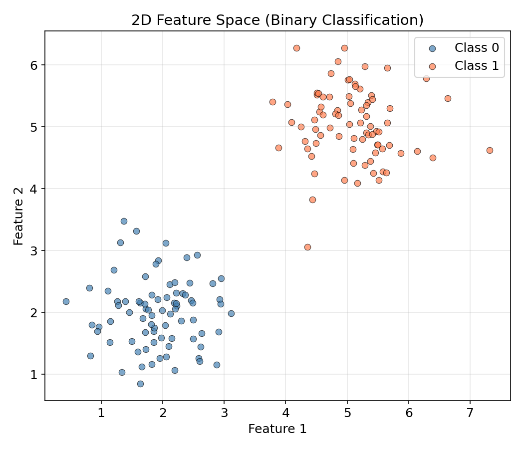 Scatter Plot